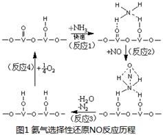 氮氧化物是大气的主要污染物之一,能形成酸雨 雾霾 大气中的氮氧化物NOx 以NO为主 ,主要来源于燃料的燃烧 1 在燃烧过程中氮气会转化为NO已知 N2 g O2 g 