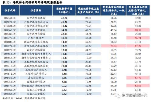 为什么郑商所公只公布前20的持仓