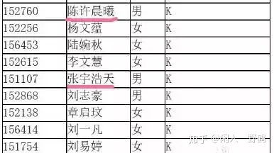 为什么现在起名都喜欢起四个字或者带生僻字 