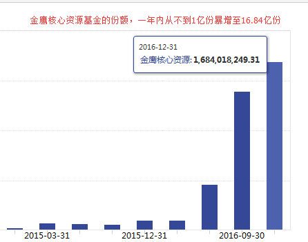 有没有专门买次新股的基金