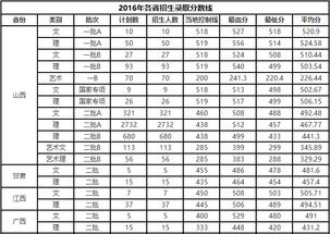 山西农大2023年录取分数线，山西农大录取分数线2022