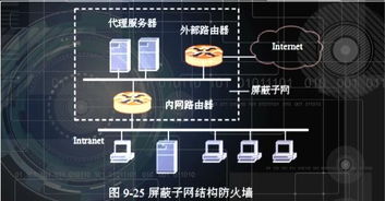 技术论文 基于鸡群算法和核极限学习机的入侵检测模型