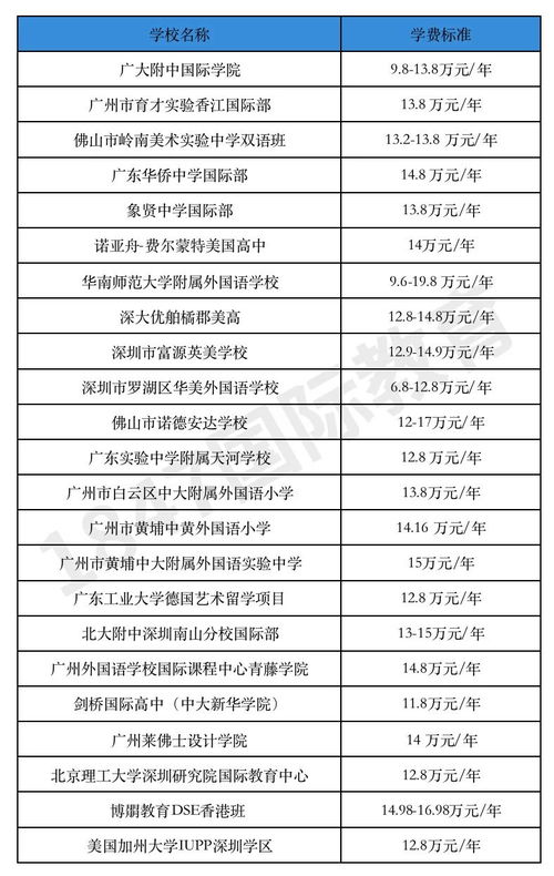 成都技校职高学费多少钱一年