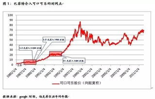 丘吉尔炒股记 政治家的才智与科学有什么不同