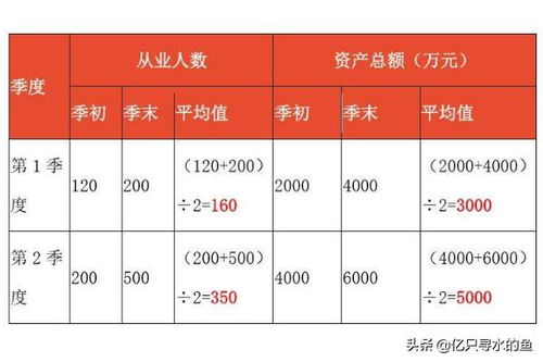 季度平均资产总额计算公式 季度平均资产总额计算公式怎么算