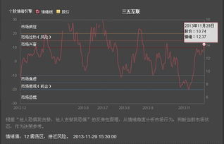 紧急求助跌停版的股票能买吗？