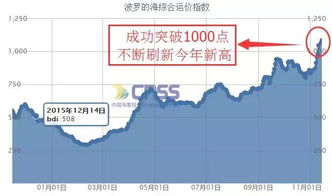 金利科技属哪个板块