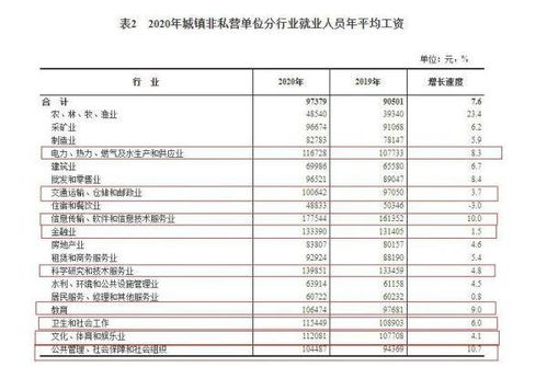 请问武汉私营有限公司怎么交税，有哪些税种？