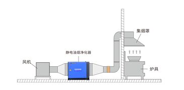 广杰GOJEK 如何安装油烟净化器及安装时该注意哪些细节