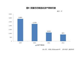 流动资金周转天数的介绍