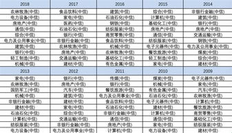 国泰金鹰股票(020001) ，怎样？历史业绩以及现在进入行吗？