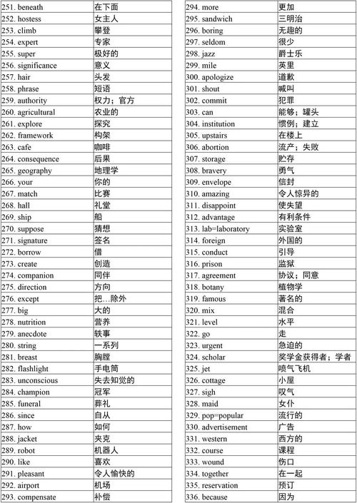 英语3500词汇总,考前再过一遍 2021考生赶紧开始背