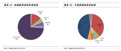 债券一级市场怎么购买？