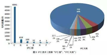 中国人o1，o2，o3基因各占多少