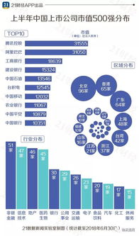 贸联集团是500强嘛？