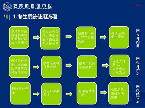 2020年上半年英语四六级考试报名流程