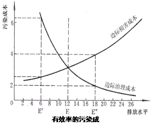 成本问题一般成本率是多少