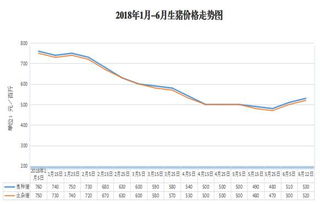 今年生猪行情预测（今年生猪走势预测）