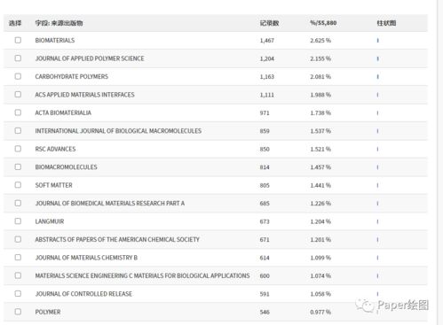 SCI投稿系统 ScholarOne Manuscripts最全分步指导说明