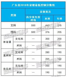 高考后如何准确估分 超详细攻略来了 这样估分最靠谱 附往年一分一段表