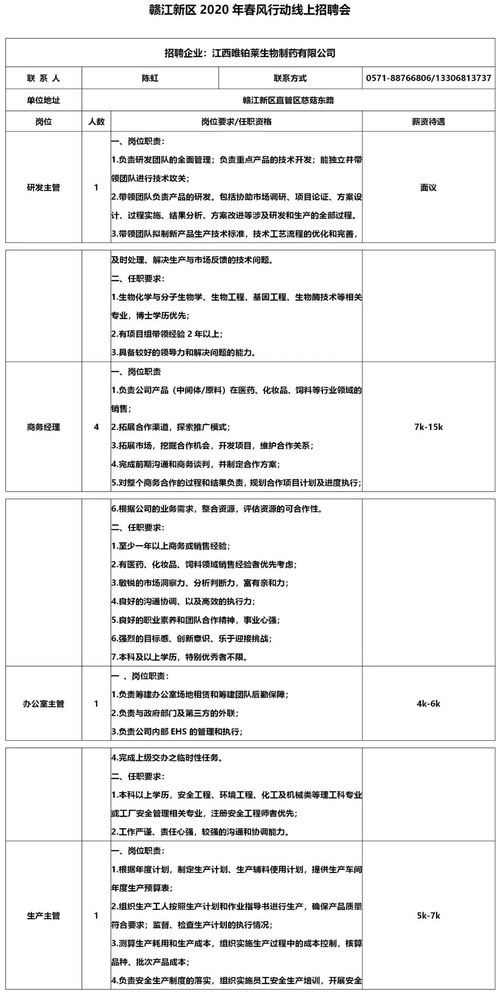 邯郸制药公司现在招人吗？去公司人事邮箱投简历好还是直接智联投？