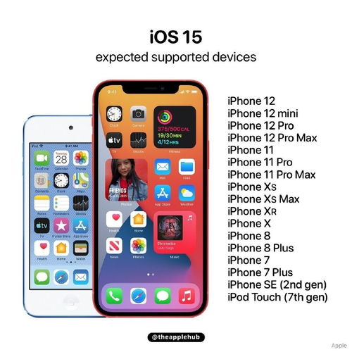 iOS 15下周发 适配机型名单曝光 iPhone 6S用户被抛弃