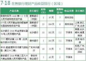 购买理财产品年化收益率是6% 本金两万 期限30天 利息是多少