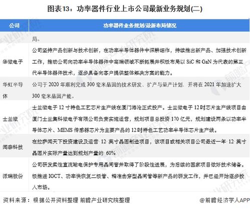 华虹公司募资争议的解决方案：分步发行