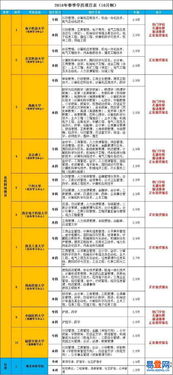 中国医科大学护理毕业论文