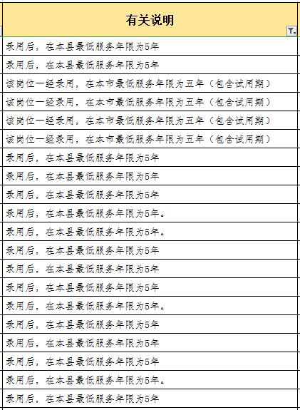 2021云南省考有最低服务年限吗 如何理解