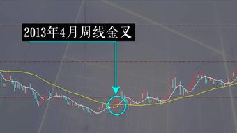 谁有学习股票实战的技术面的知识 或者心态面的知识 和经验行的知识 以及等等可以成为一个出色的操盘手