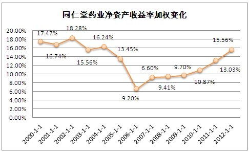 分红收益率怎么算