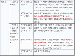 请问，存在父母股票账户上的钱，是共同财产吗？婚前房产在婚后处置的