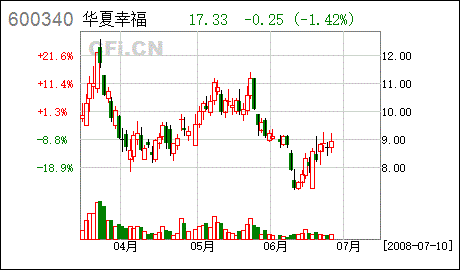 国祥股份现在停牌，有谁知道什么时候开盘，且重组能否成功，是否对小股民有点点好处呢?