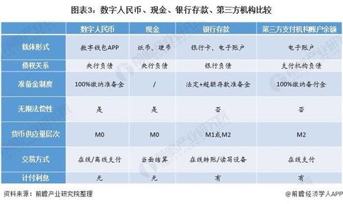 电子货币交易所_2023年数字人民币落地时间