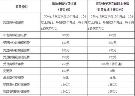 做自媒体怎么注册营业执照(做自媒体营业执照需要什么资质)