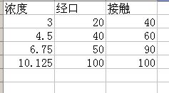 SPSS里求甲组的身高与乙组的身高是否具有显著性差异。两组样本量不一样。应该怎样检验！别光会说t检验！