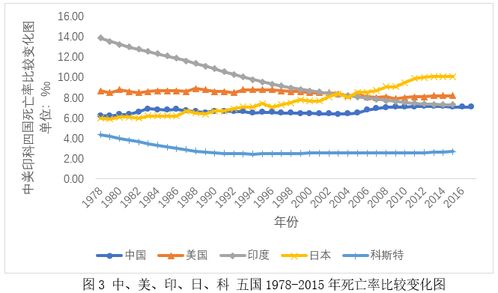 改革开放四十年我国人口规模变化的四个判断