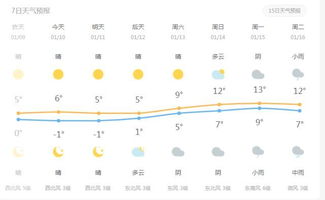 青提示丨上海近两年来首个霜冻黄色预警发布 注意这些再冷也不怕 