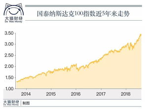 易方达原油基金C可以转场内吗？