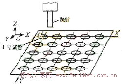 数控机构位置校正方法的研究