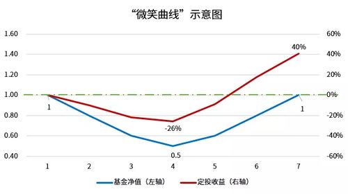 贝塔，β 值是什么指标？