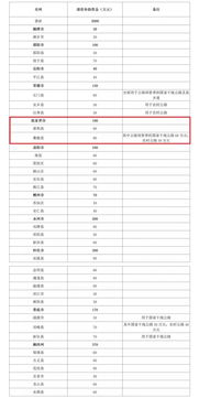 张家界这11个地方被省里 点名 ,将获补助资金