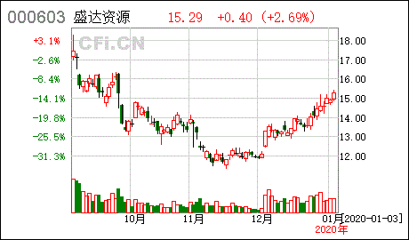 易方达创新驱动灵活配置基金怎么样