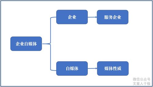 品牌建设需要热点文案 不需要 