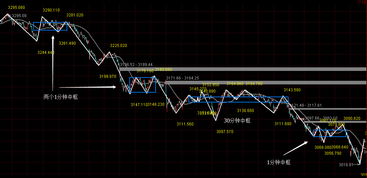 什么叫股票5分钟结构走势