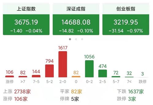 今天股市回落上升，明天会继续吗