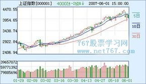 大盘系统怎么改技术数据如10日20日30日72日移动平均线