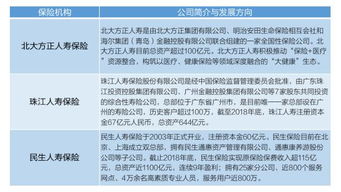 民生人寿等多家保险公司意在深化大健康领域布局,与平安好医生达成战略合作 