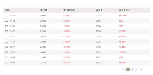 最新搜狗泛目录推送接口